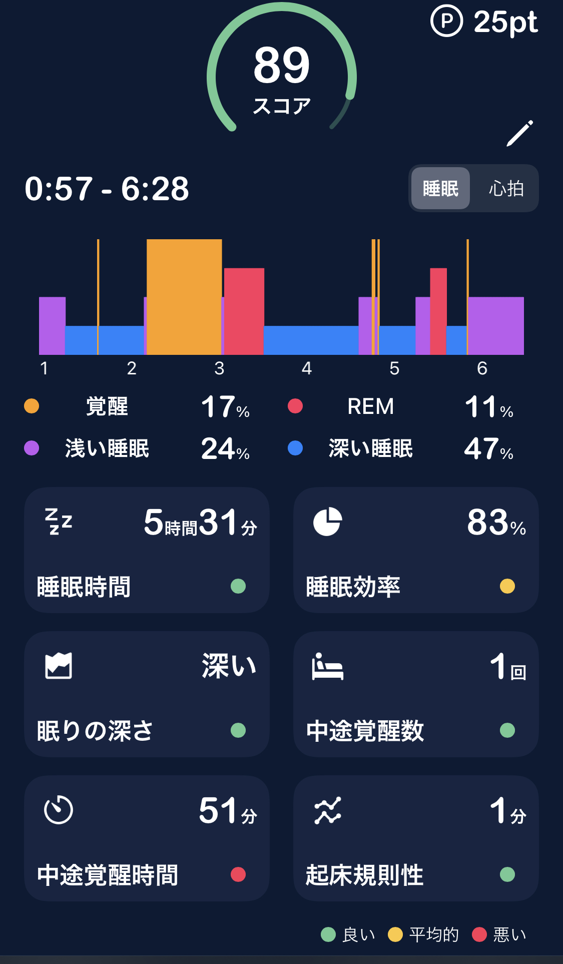 睡眠 アプリ おすすめ